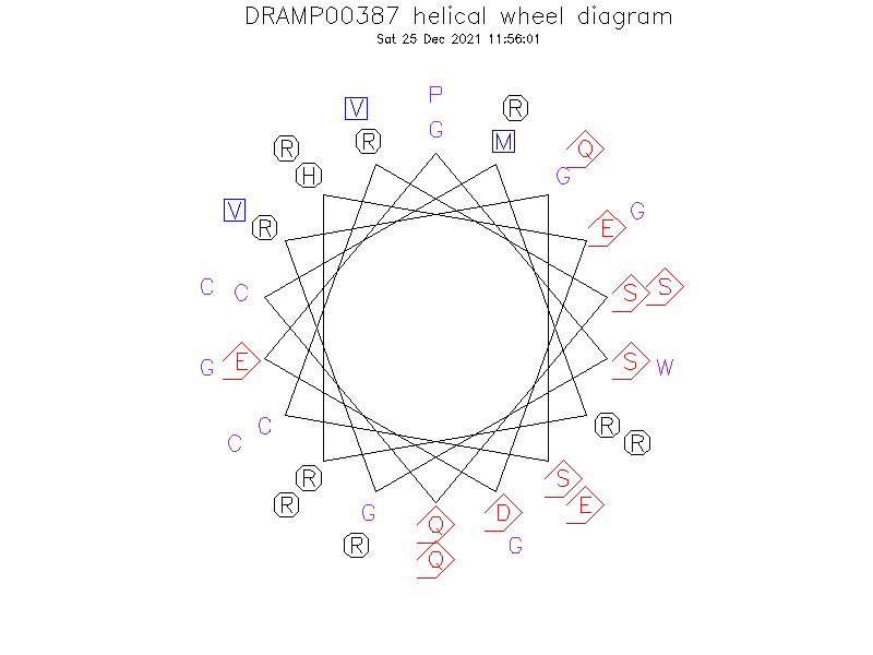 DRAMP00387 helical wheel diagram