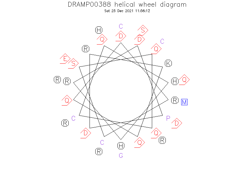 DRAMP00388 helical wheel diagram