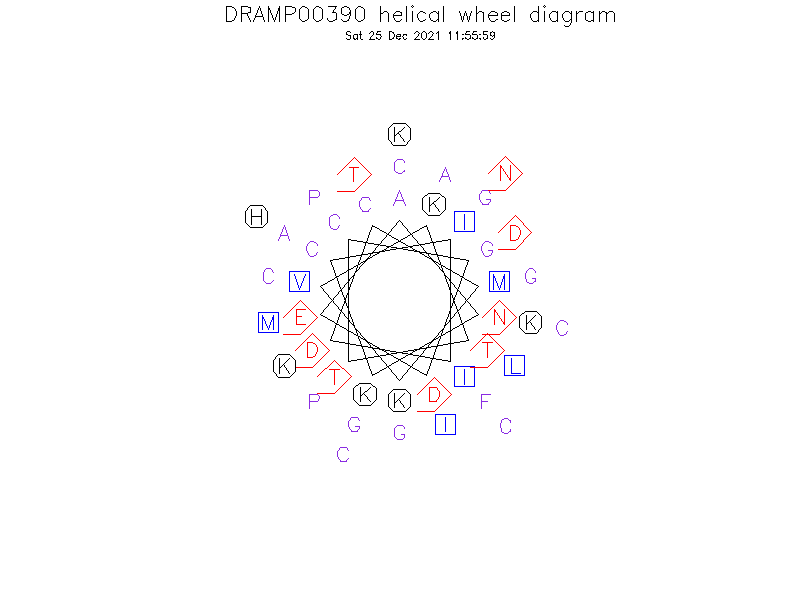 DRAMP00390 helical wheel diagram