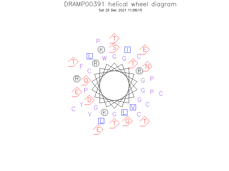 DRAMP00391 helical wheel diagram