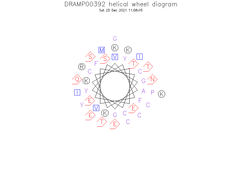 DRAMP00392 helical wheel diagram