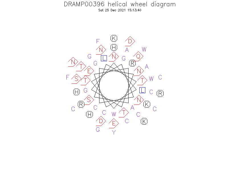 DRAMP00396 helical wheel diagram