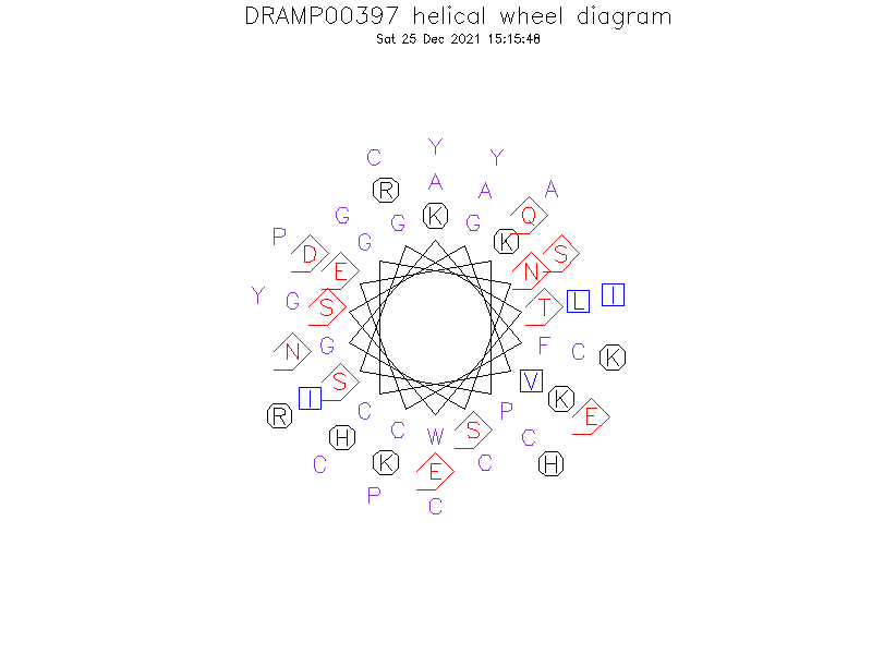 DRAMP00397 helical wheel diagram
