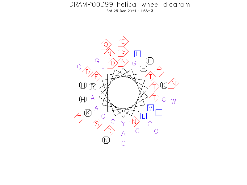DRAMP00399 helical wheel diagram