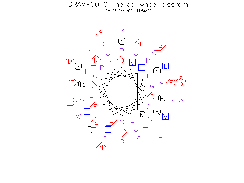 DRAMP00401 helical wheel diagram