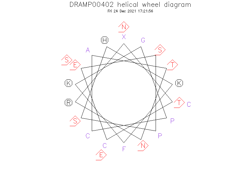 DRAMP00402 helical wheel diagram