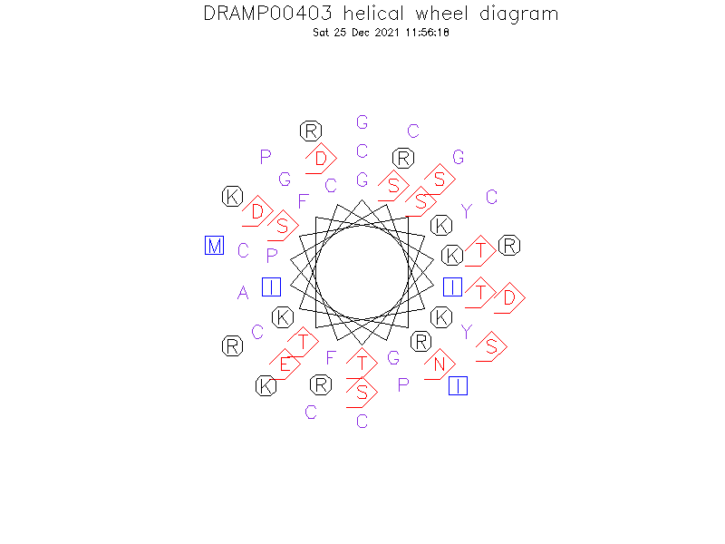 DRAMP00403 helical wheel diagram