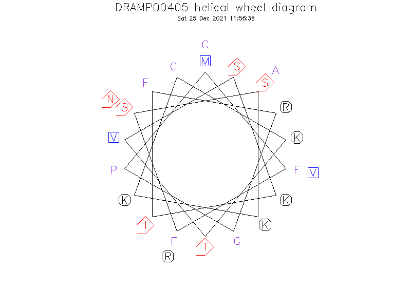 DRAMP00405 helical wheel diagram