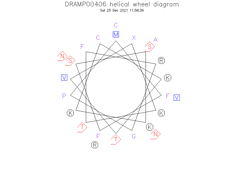 DRAMP00406 helical wheel diagram