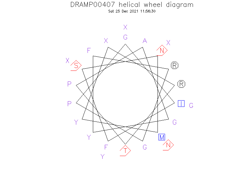 DRAMP00407 helical wheel diagram