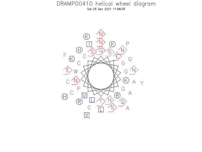 DRAMP00410 helical wheel diagram