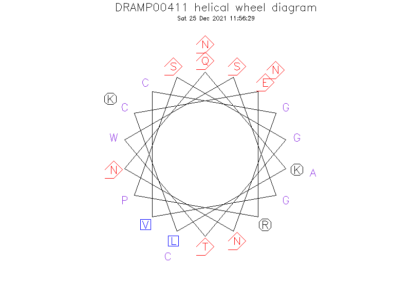 DRAMP00411 helical wheel diagram