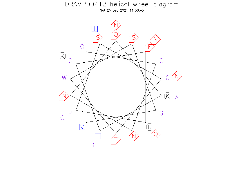 DRAMP00412 helical wheel diagram