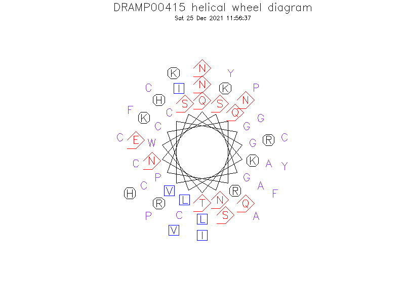 DRAMP00415 helical wheel diagram