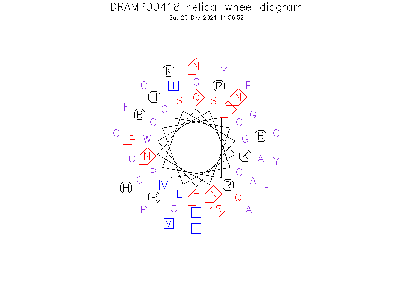DRAMP00418 helical wheel diagram