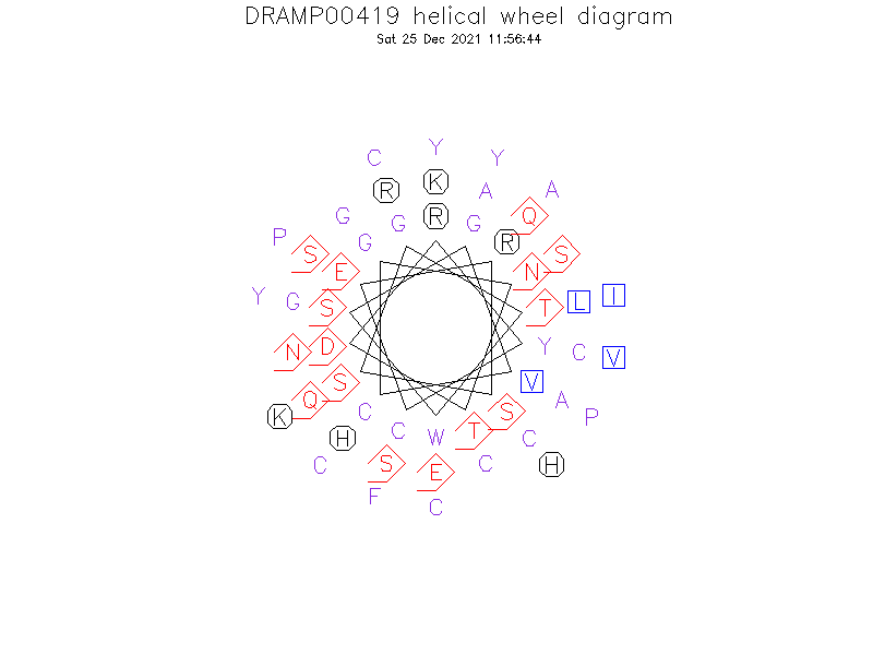 DRAMP00419 helical wheel diagram