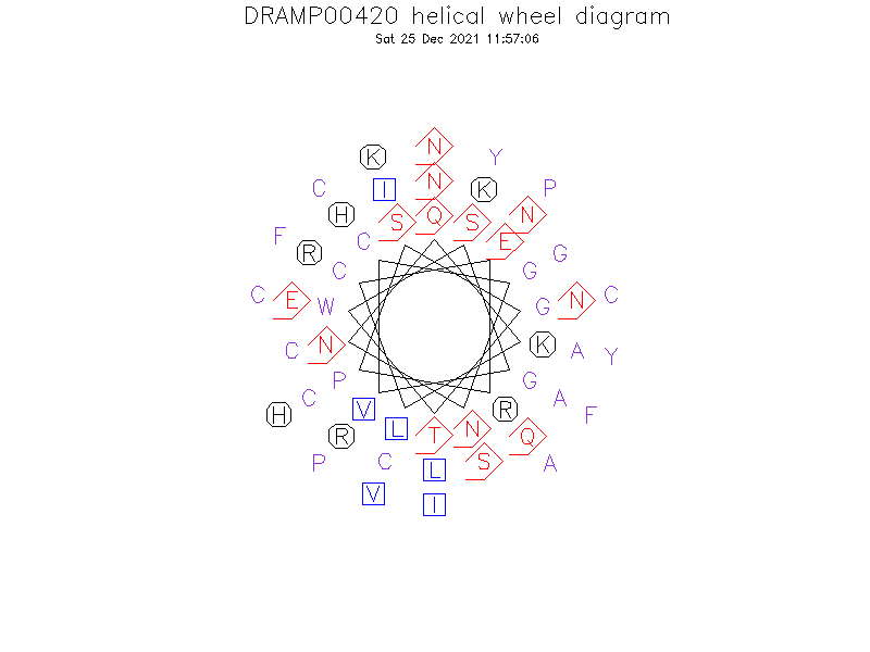 DRAMP00420 helical wheel diagram