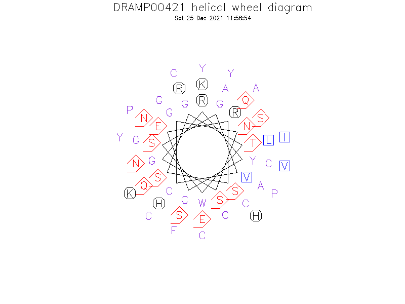 DRAMP00421 helical wheel diagram