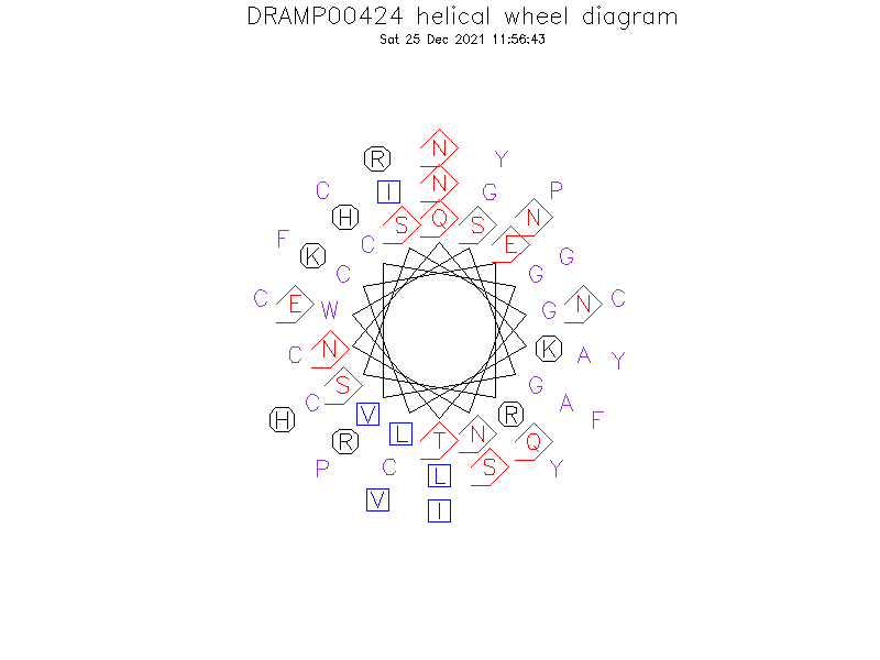 DRAMP00424 helical wheel diagram