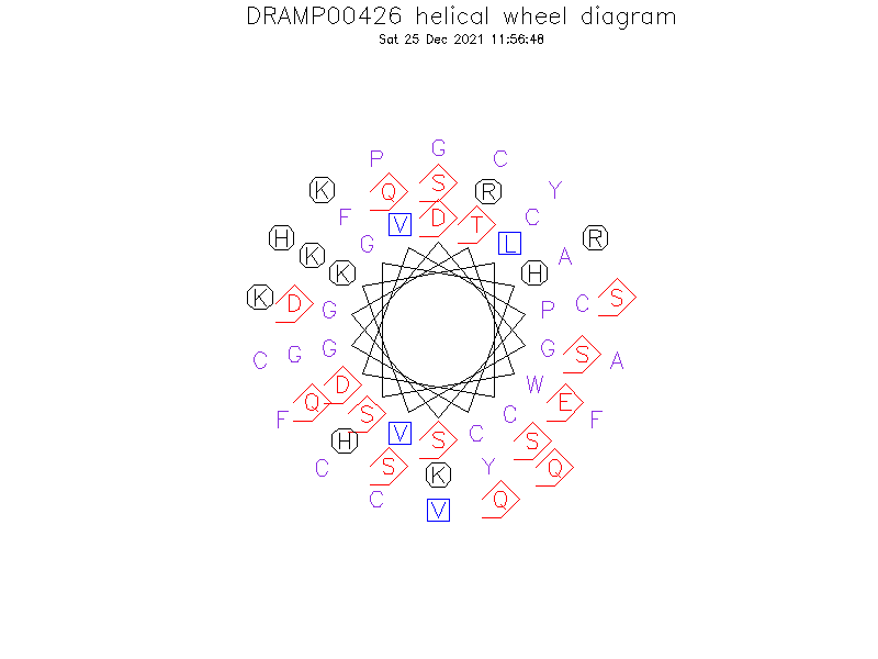 DRAMP00426 helical wheel diagram