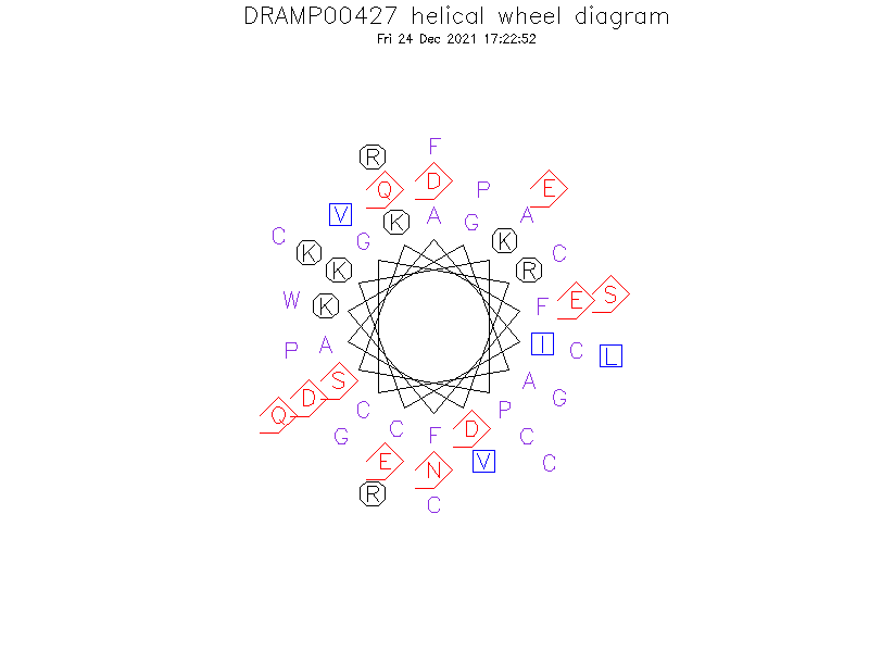 DRAMP00427 helical wheel diagram