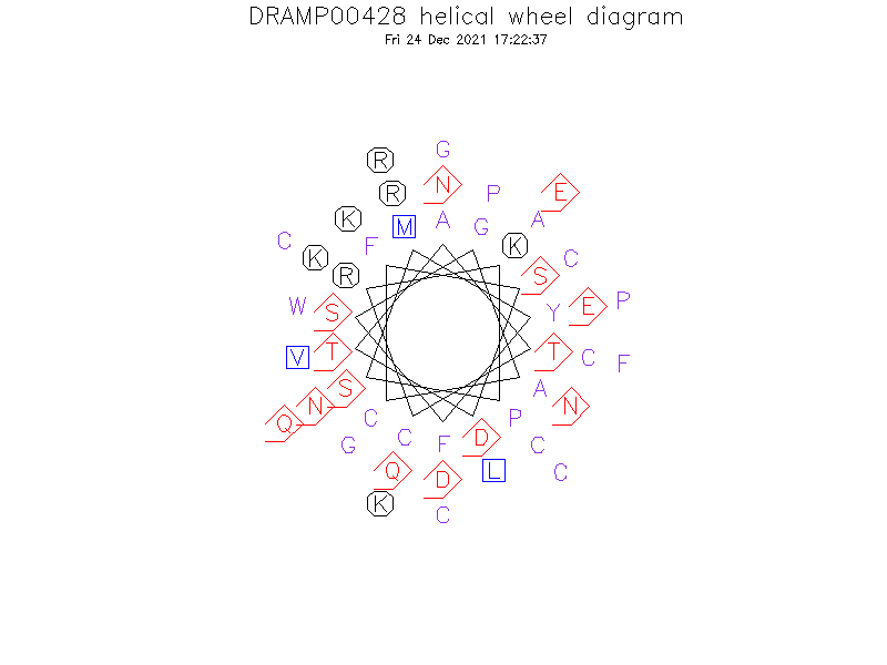 DRAMP00428 helical wheel diagram