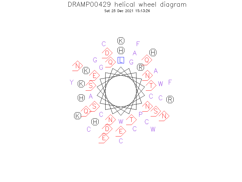 DRAMP00429 helical wheel diagram