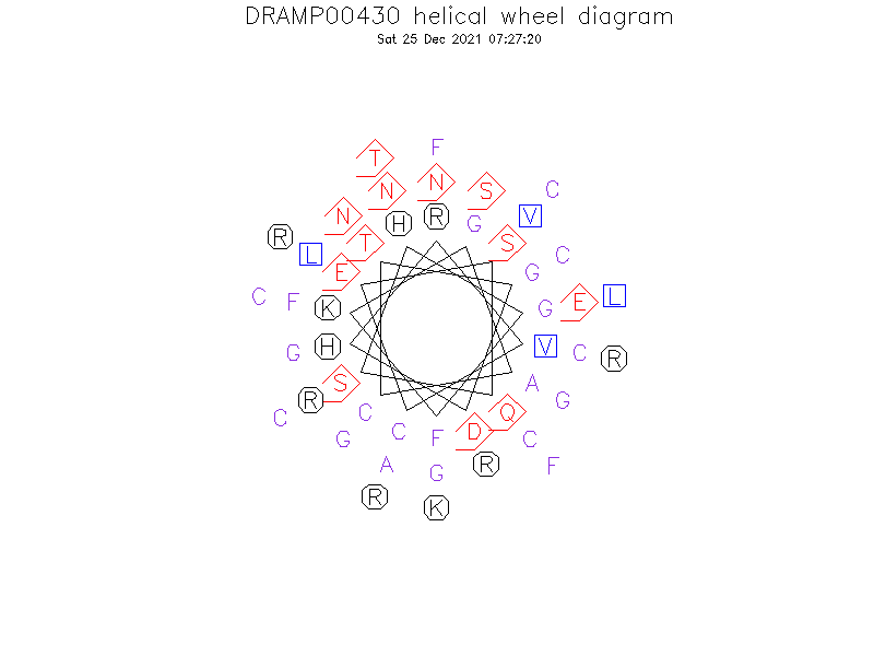 DRAMP00430 helical wheel diagram