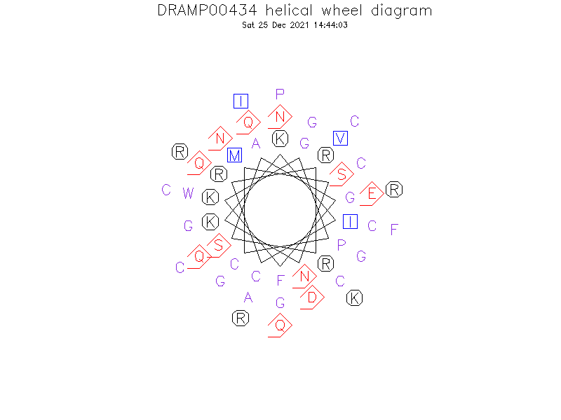 DRAMP00434 helical wheel diagram