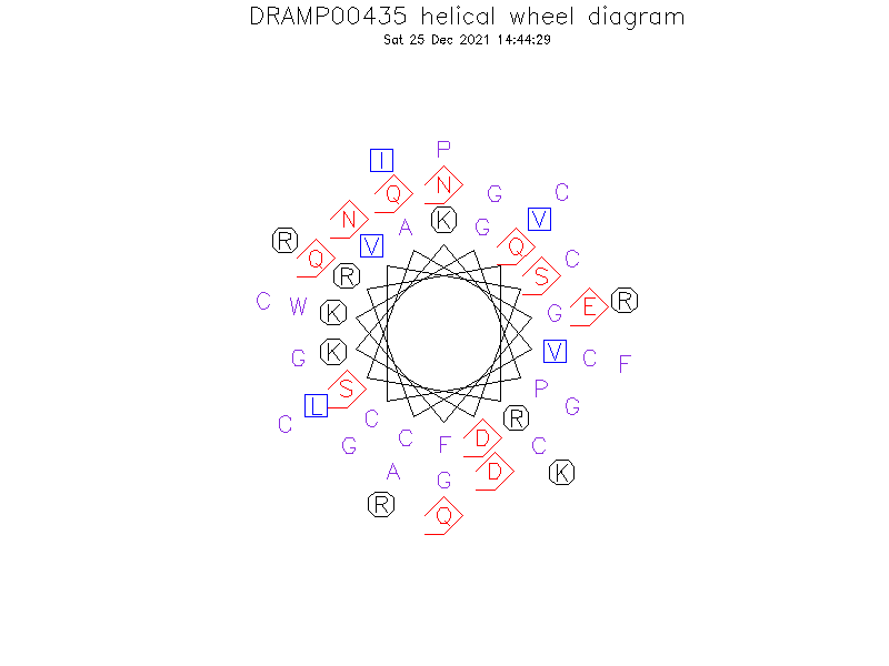 DRAMP00435 helical wheel diagram