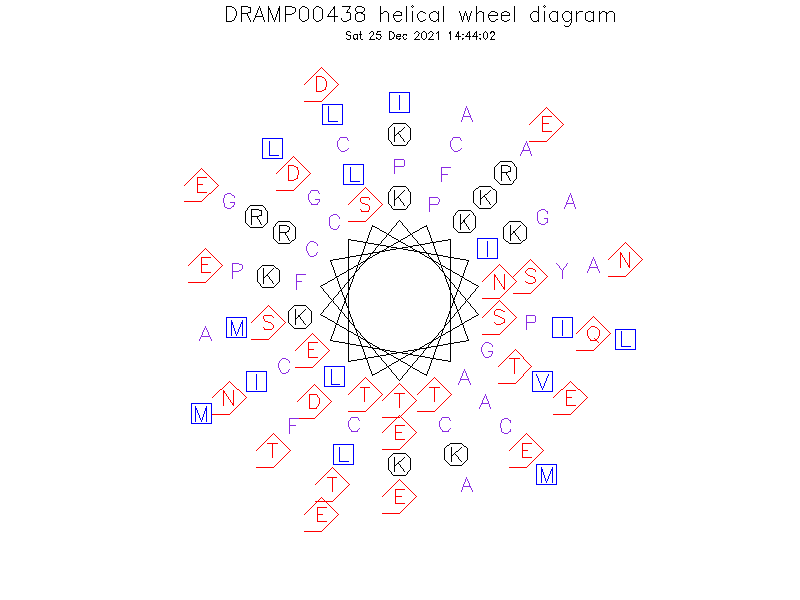 DRAMP00438 helical wheel diagram