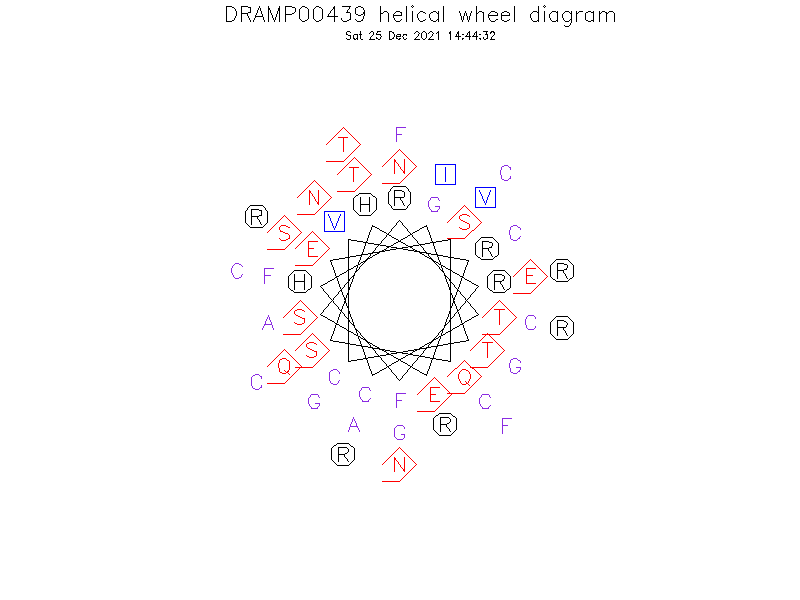 DRAMP00439 helical wheel diagram
