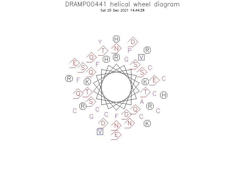 DRAMP00441 helical wheel diagram