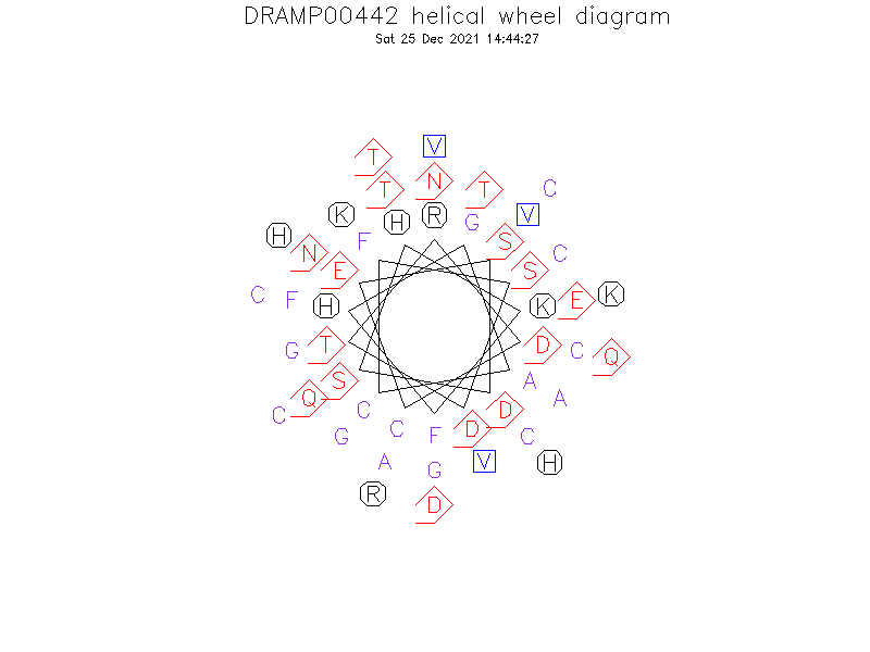 DRAMP00442 helical wheel diagram