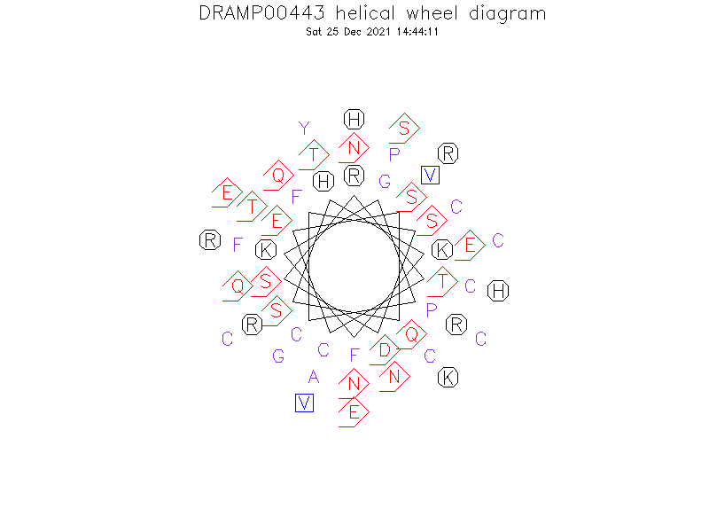 DRAMP00443 helical wheel diagram
