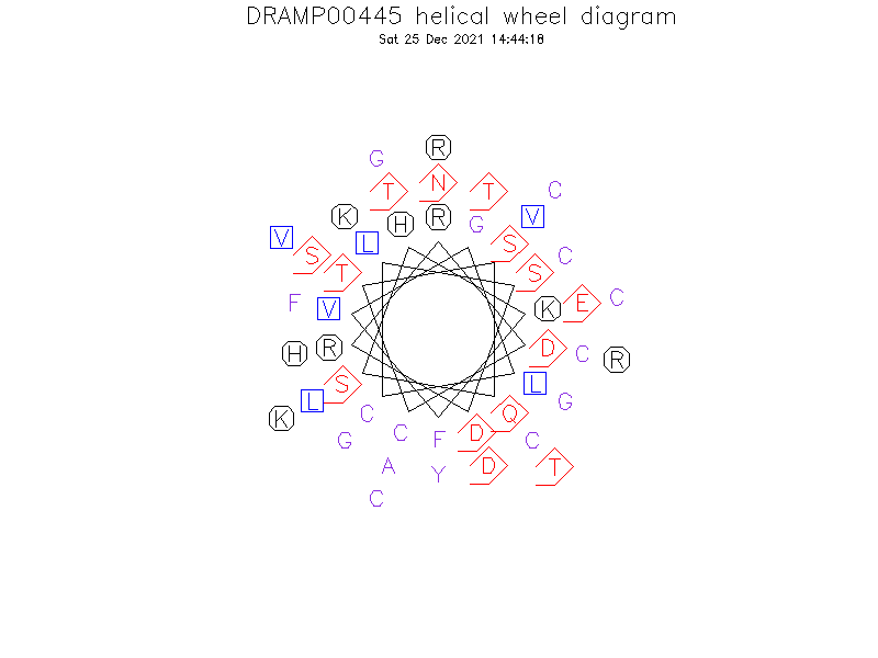 DRAMP00445 helical wheel diagram