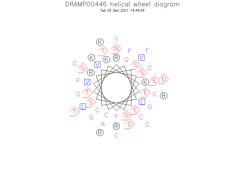 DRAMP00446 helical wheel diagram
