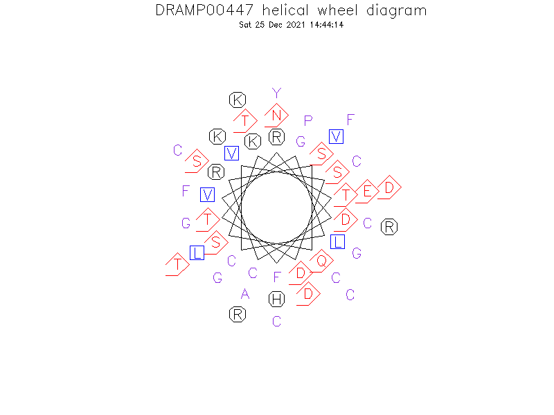 DRAMP00447 helical wheel diagram