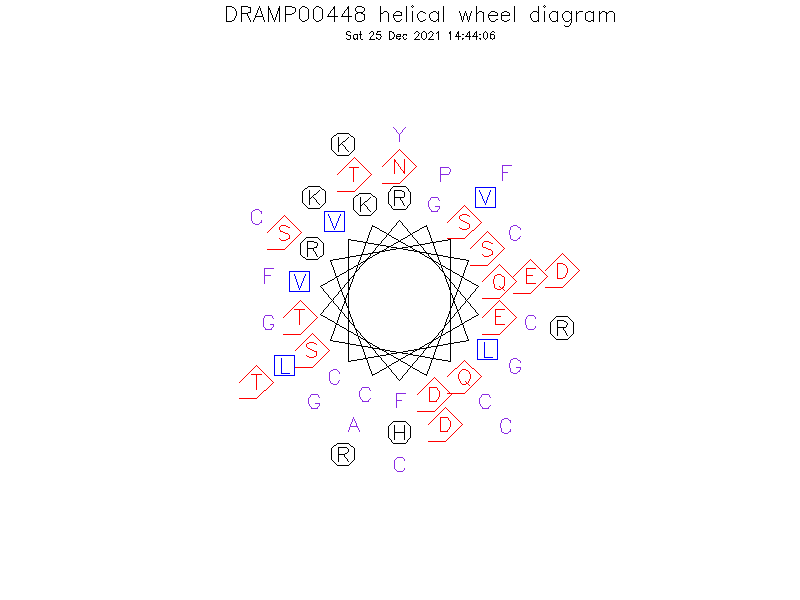 DRAMP00448 helical wheel diagram