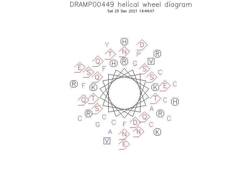 DRAMP00449 helical wheel diagram