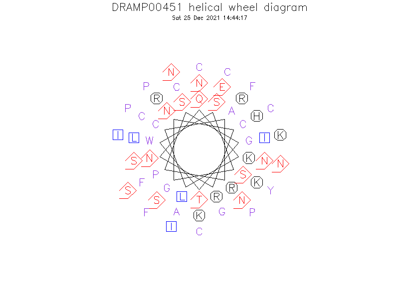 DRAMP00451 helical wheel diagram