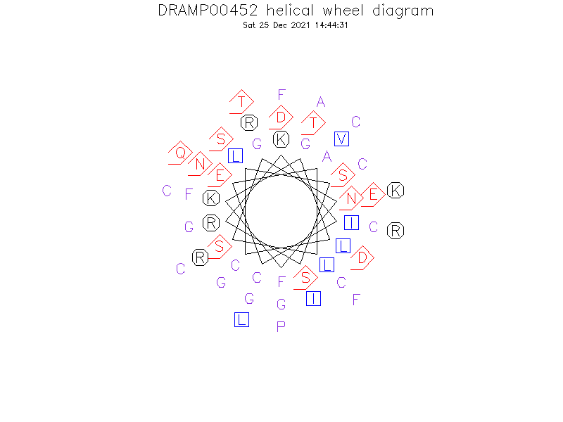 DRAMP00452 helical wheel diagram