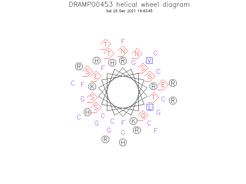 DRAMP00453 helical wheel diagram