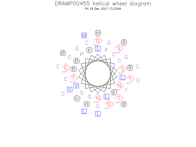 DRAMP00455 helical wheel diagram