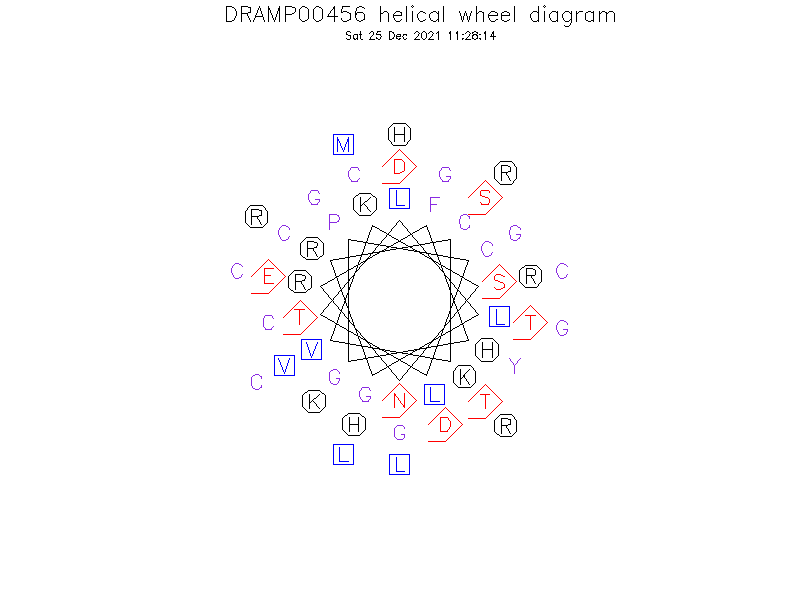 DRAMP00456 helical wheel diagram