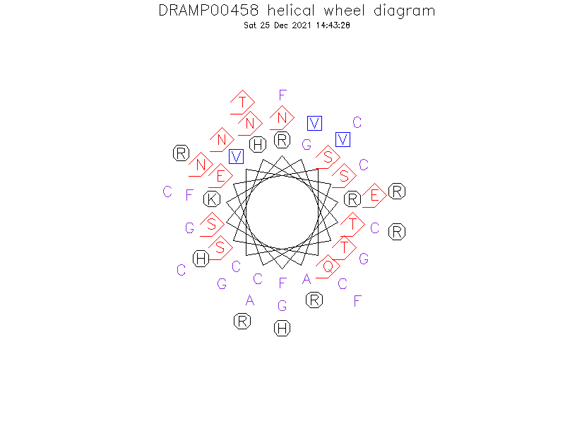 DRAMP00458 helical wheel diagram