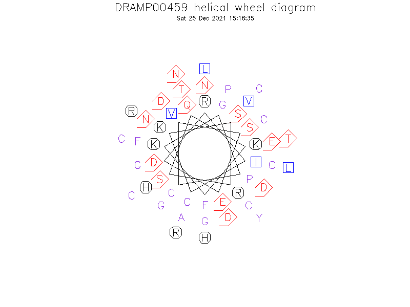 DRAMP00459 helical wheel diagram