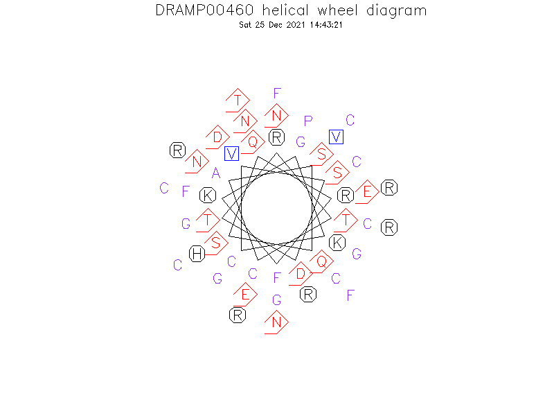 DRAMP00460 helical wheel diagram
