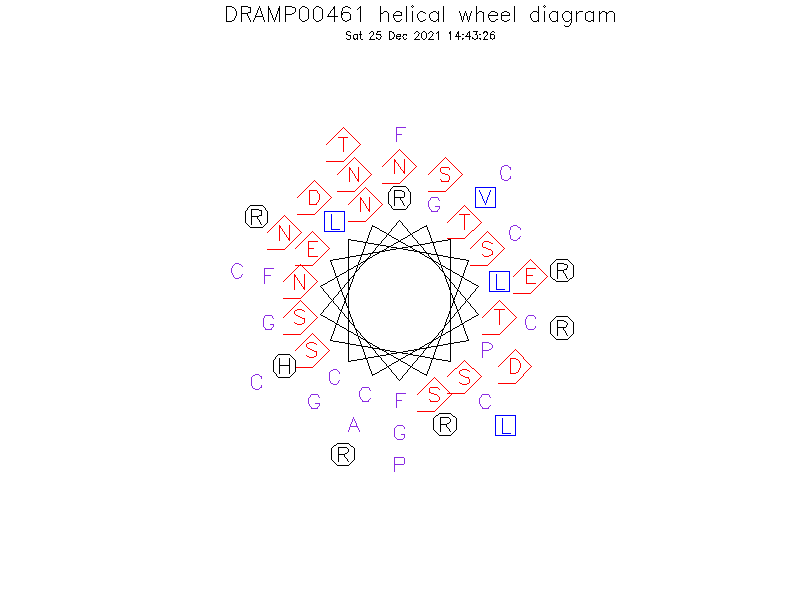 DRAMP00461 helical wheel diagram