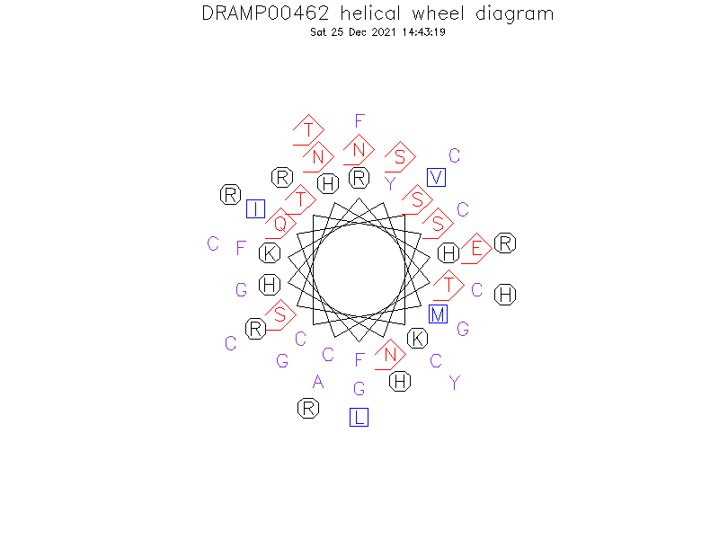 DRAMP00462 helical wheel diagram